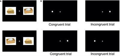 Weight Status and Attentional Biases Toward Foods: Impact of Implicit Olfactory Priming